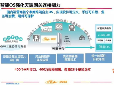 打造智慧家庭连接新生态,中国电信明年推天翼网关3.0版本_搜狐科技
