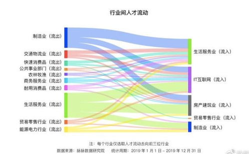 疫情过后,服务业已经开始和bat抢程序员了,招人幅度高达50