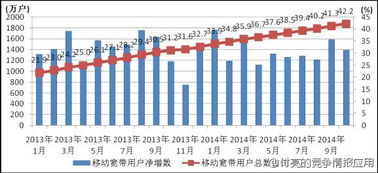 六数据显示 2014年10月是中国电信服务的一个重要转折点