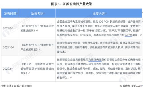 2023年江苏省光棒行业市场现状及发展趋势分析 光棒行业未来发展前景较好